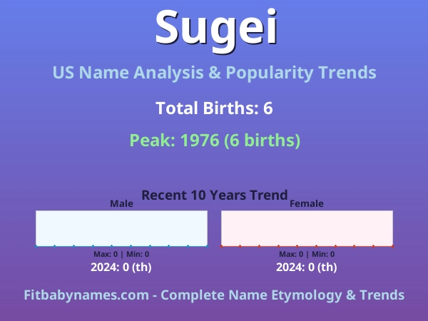 Infographic: Sugei name meaning, origin, and popularity trends in the United States (US baby name analysis chart)