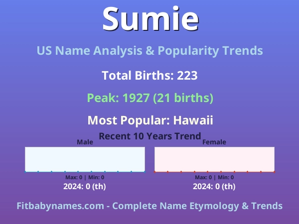 Infographic: Sumie name meaning, origin, and popularity trends in the United States (US baby name analysis chart)