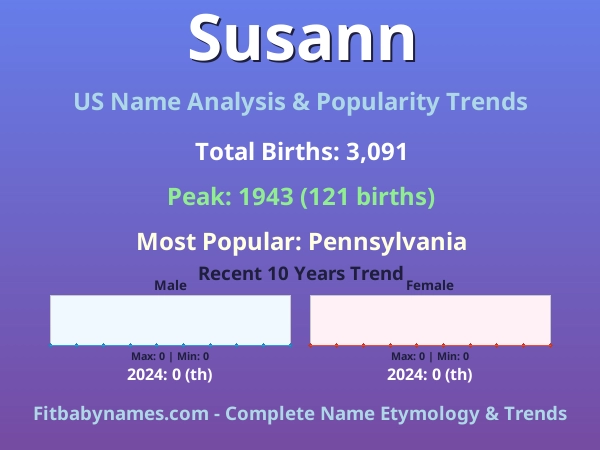 Infographic: Susann name meaning, origin, and popularity trends in the United States (US baby name analysis chart)