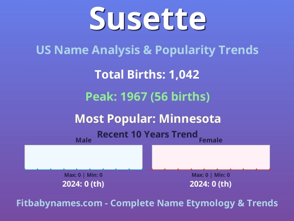 Infographic: Susette name meaning, origin, and popularity trends in the United States (US baby name analysis chart)