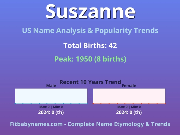 Infographic: Suszanne name meaning, origin, and popularity trends in the United States (US baby name analysis chart)