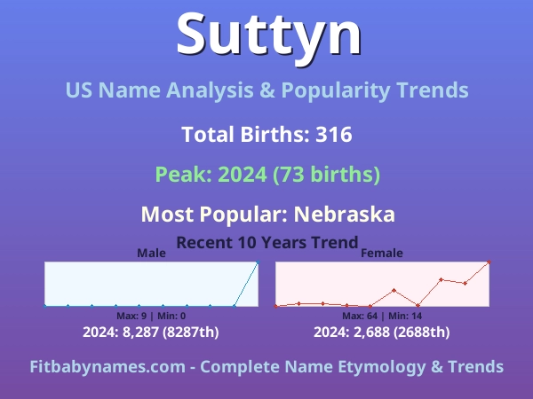 Infographic: Suttyn name meaning, origin, and popularity trends in the United States (US baby name analysis chart)