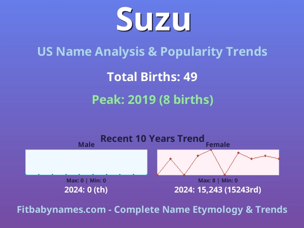 Infographic: Suzu name meaning, origin, and popularity trends in the United States (US baby name analysis chart)