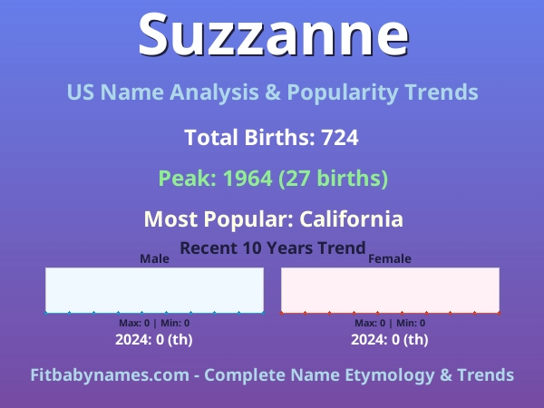 Infographic: Suzzanne name meaning, origin, and popularity trends in the United States (US baby name analysis chart)