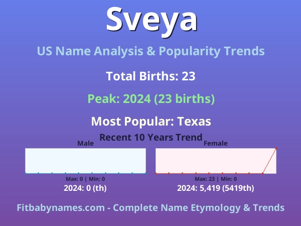 Infographic: Sveya name meaning, origin, and popularity trends in the United States (US baby name analysis chart)