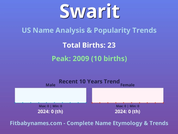 Infographic: Swarit name meaning, origin, and popularity trends in the United States (US baby name analysis chart)