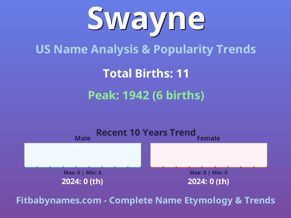 Infographic: Swayne name meaning, origin, and popularity trends in the United States (US baby name analysis chart)