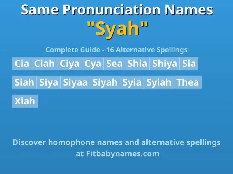 Infographic: Syah same pronunciation names, similar names, and homophone names