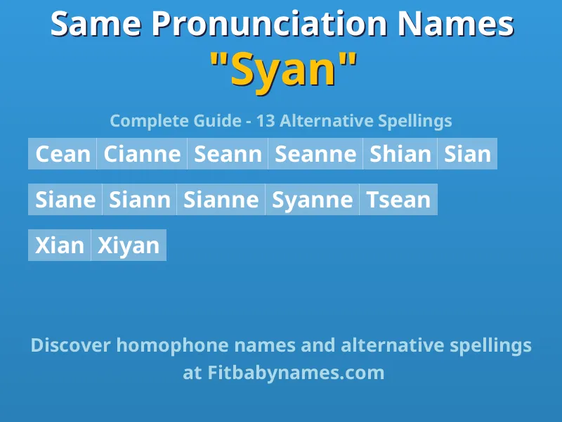 Infographic: Syan same pronunciation names, similar names, and homophone names