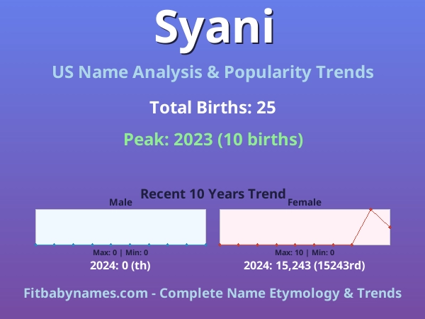Infographic: Syani name meaning, origin, and popularity trends in the United States (US baby name analysis chart)