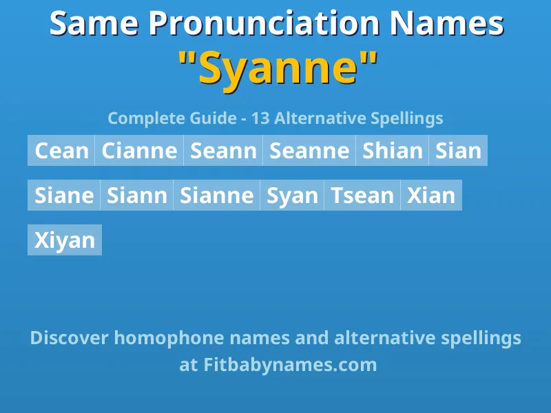 Infographic: Syanne same pronunciation names, similar names, and homophone names