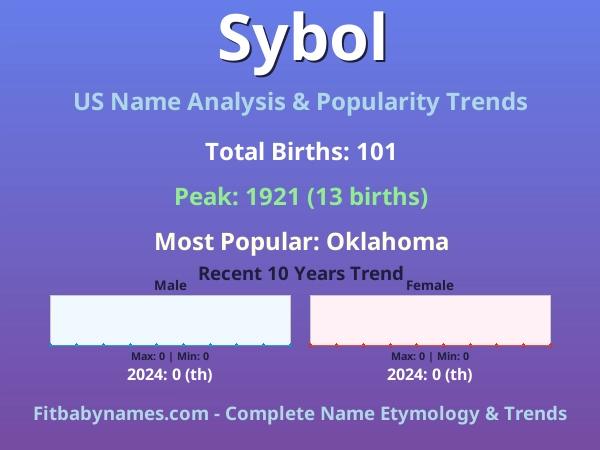 Infographic: Sybol name meaning, origin, and popularity trends in the United States (US baby name analysis chart)