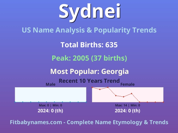 Infographic: Sydnei name meaning, origin, and popularity trends in the United States (US baby name analysis chart)