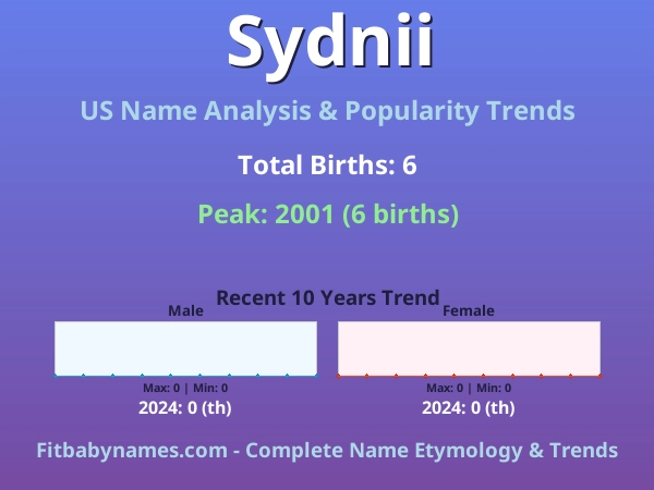 Infographic: Sydnii name meaning, origin, and popularity trends in the United States (US baby name analysis chart)
