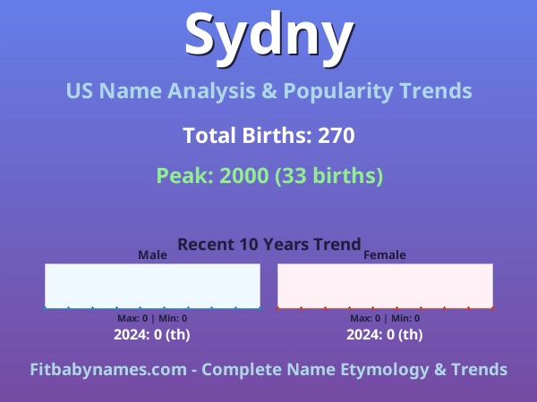 Infographic: Sydny name meaning, origin, and popularity trends in the United States (US baby name analysis chart)