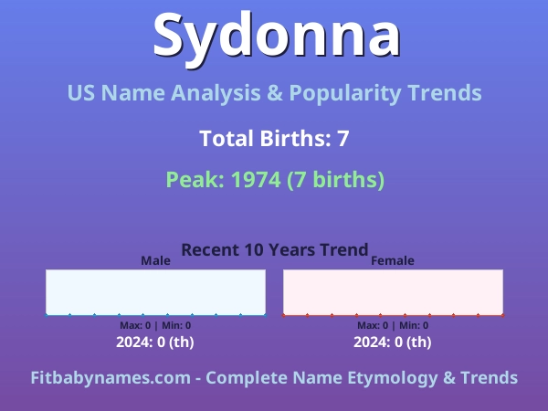 Infographic: Sydonna name meaning, origin, and popularity trends in the United States (US baby name analysis chart)