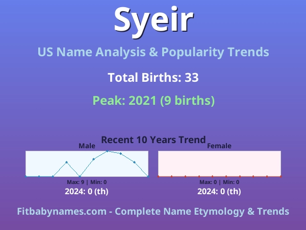 Infographic: Syeir name meaning, origin, and popularity trends in the United States (US baby name analysis chart)
