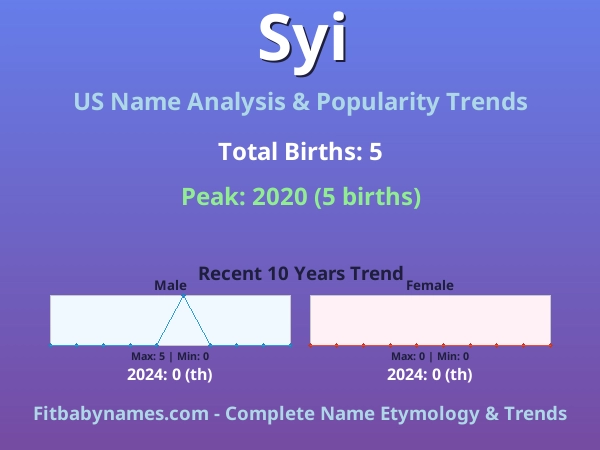 Infographic: Syi name meaning, origin, and popularity trends in the United States (US baby name analysis chart)