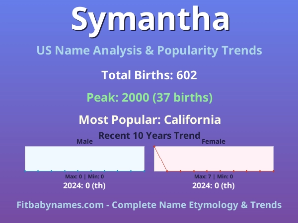 Infographic: Symantha name meaning, origin, and popularity trends in the United States (US baby name analysis chart)