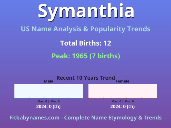 Infographic: Symanthia name meaning, origin, and popularity trends in the United States (US baby name analysis chart)