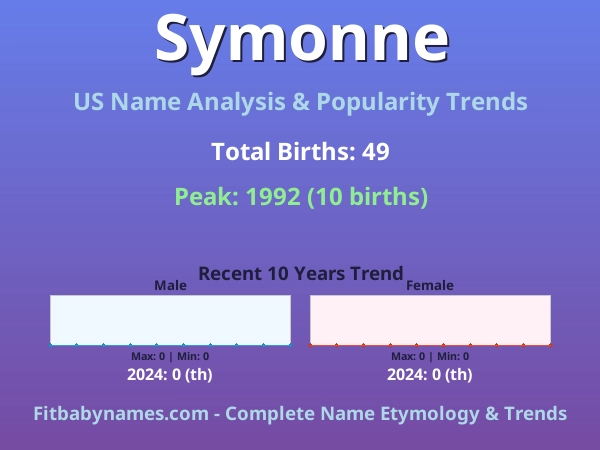 Infographic: Symonne name meaning, origin, and popularity trends in the United States (US baby name analysis chart)