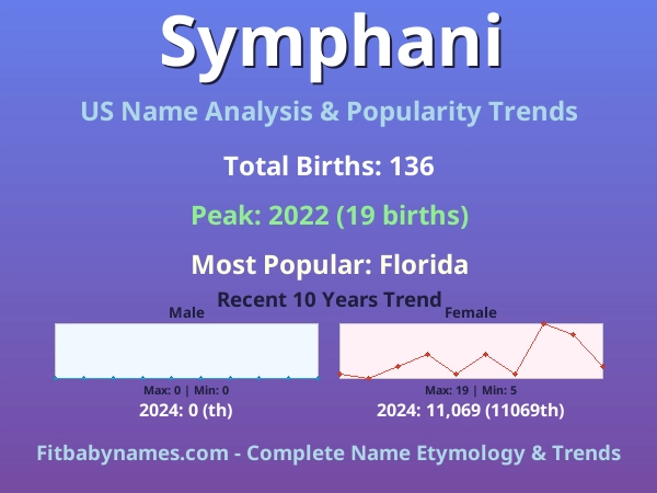 Infographic: Symphani name meaning, origin, and popularity trends in the United States (US baby name analysis chart)