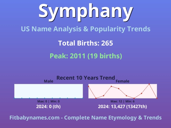 Infographic: Symphany name meaning, origin, and popularity trends in the United States (US baby name analysis chart)