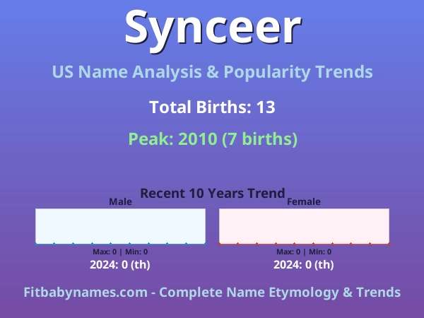 Infographic: Synceer name meaning, origin, and popularity trends in the United States (US baby name analysis chart)