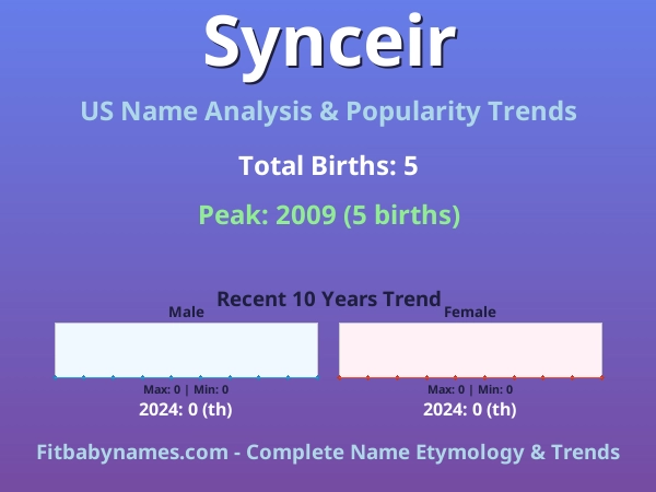 Infographic: Synceir name meaning, origin, and popularity trends in the United States (US baby name analysis chart)