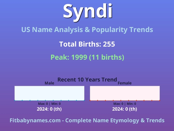 Infographic: Syndi name meaning, origin, and popularity trends in the United States (US baby name analysis chart)