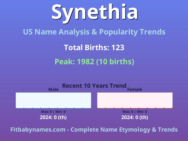 Infographic: Synethia name meaning, origin, and popularity trends in the United States (US baby name analysis chart)