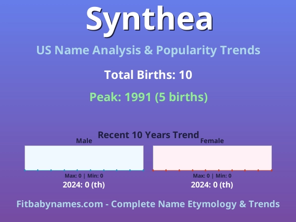 Infographic: Synthea name meaning, origin, and popularity trends in the United States (US baby name analysis chart)