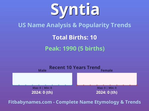 Infographic: Syntia name meaning, origin, and popularity trends in the United States (US baby name analysis chart)