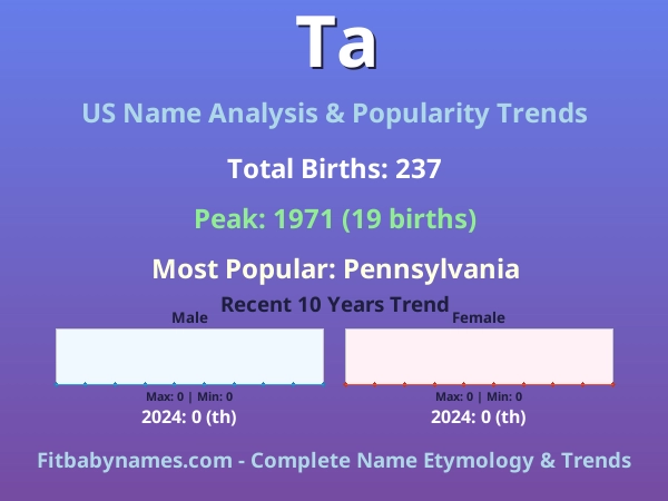 Infographic: Ta name meaning, origin, and popularity trends in the United States (US baby name analysis chart)