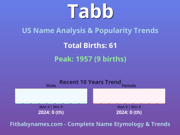 Infographic: Tabb name meaning, origin, and popularity trends in the United States (US baby name analysis chart)