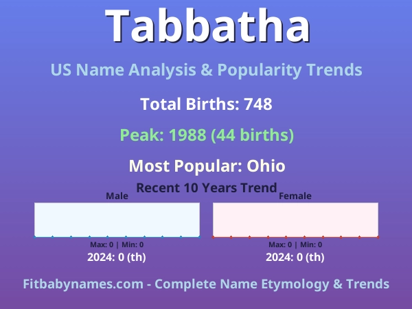 Infographic: Tabbatha name meaning, origin, and popularity trends in the United States (US baby name analysis chart)