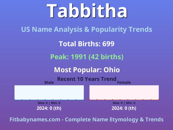 Infographic: Tabbitha name meaning, origin, and popularity trends in the United States (US baby name analysis chart)