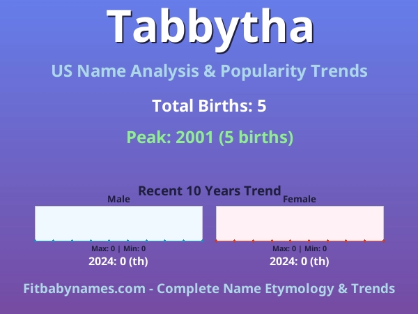 Infographic: Tabbytha name meaning, origin, and popularity trends in the United States (US baby name analysis chart)