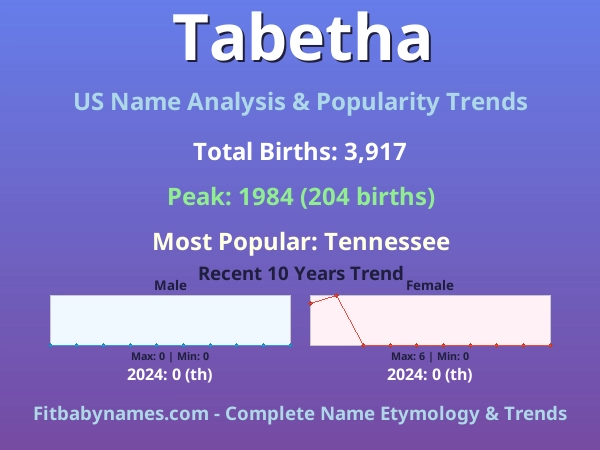 Infographic: Tabetha name meaning, origin, and popularity trends in the United States (US baby name analysis chart)