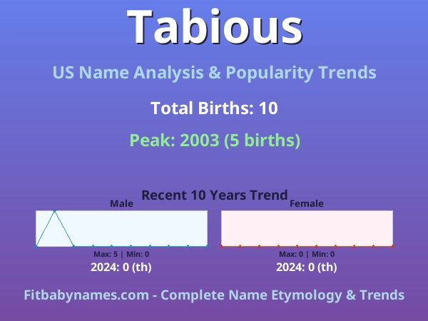 Infographic: Tabious name meaning, origin, and popularity trends in the United States (US baby name analysis chart)