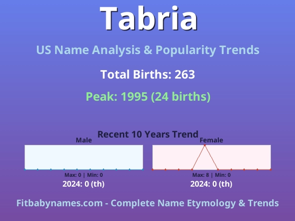 Infographic: Tabria name meaning, origin, and popularity trends in the United States (US baby name analysis chart)