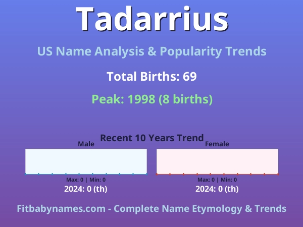 Infographic: Tadarrius name meaning, origin, and popularity trends in the United States (US baby name analysis chart)