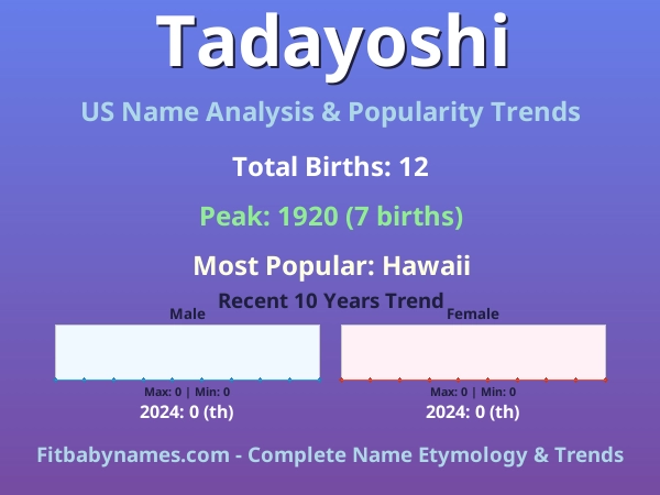 Infographic: Tadayoshi name meaning, origin, and popularity trends in the United States (US baby name analysis chart)