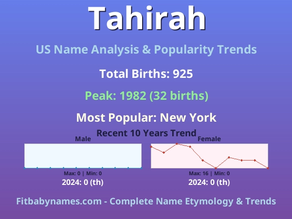 Infographic: Tahirah name meaning, origin, and popularity trends in the United States (US baby name analysis chart)