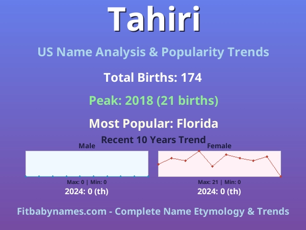 Infographic: Tahiri name meaning, origin, and popularity trends in the United States (US baby name analysis chart)