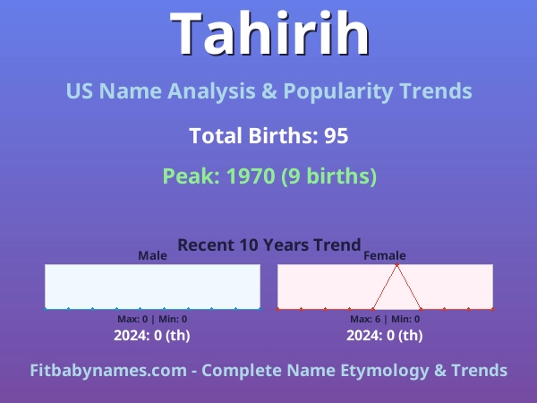 Infographic: Tahirih name meaning, origin, and popularity trends in the United States (US baby name analysis chart)