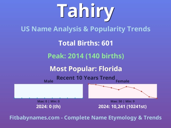 Infographic: Tahiry name meaning, origin, and popularity trends in the United States (US baby name analysis chart)