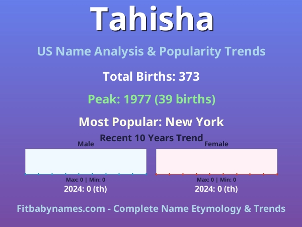 Infographic: Tahisha name meaning, origin, and popularity trends in the United States (US baby name analysis chart)