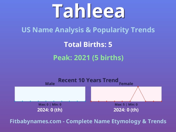 Infographic: Tahleea name meaning, origin, and popularity trends in the United States (US baby name analysis chart)