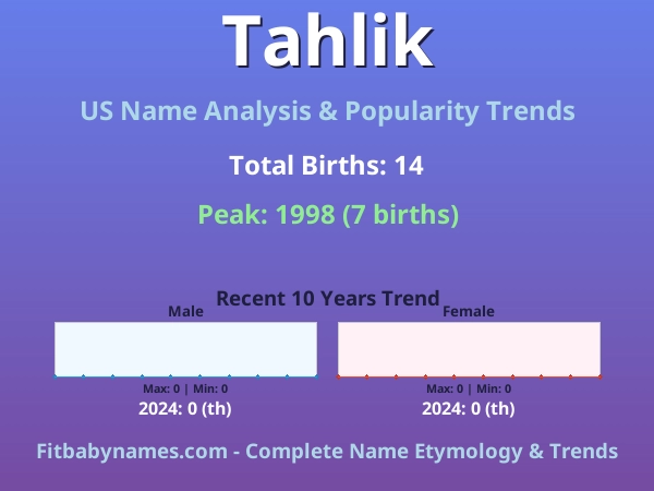Infographic: Tahlik name meaning, origin, and popularity trends in the United States (US baby name analysis chart)